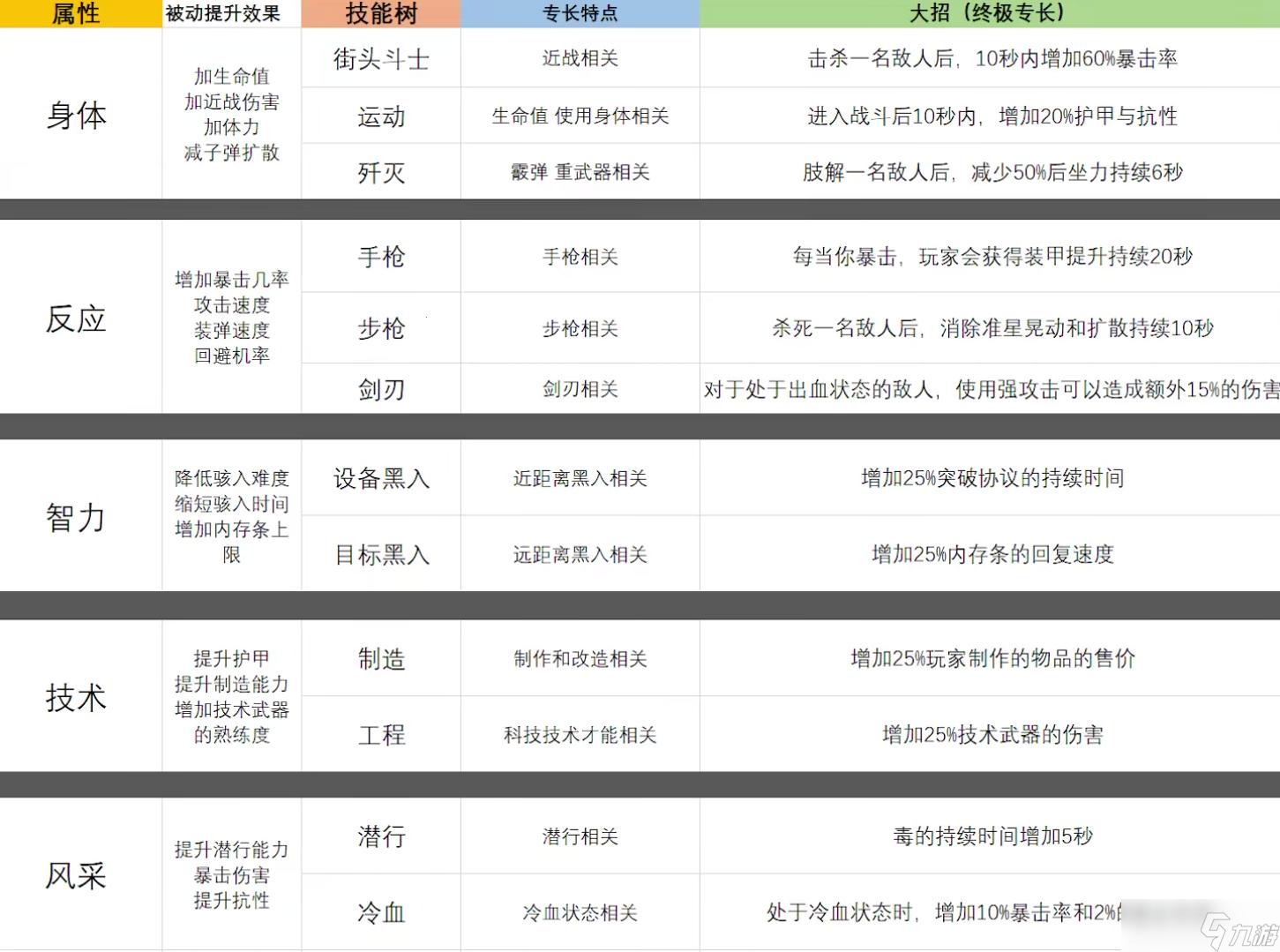 《2077最强开局加点？笑死，简直是外行人找虐！》