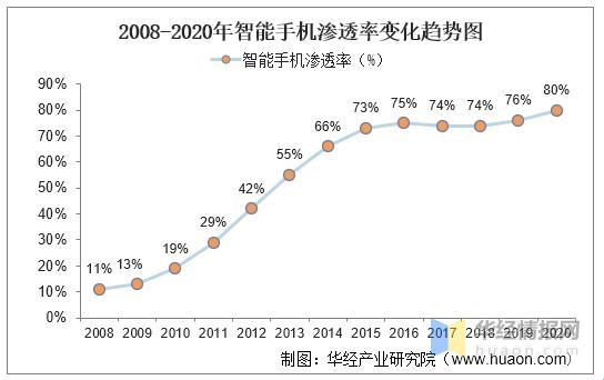 创新狂潮下的中文2008在线：游戏界的未来之星！