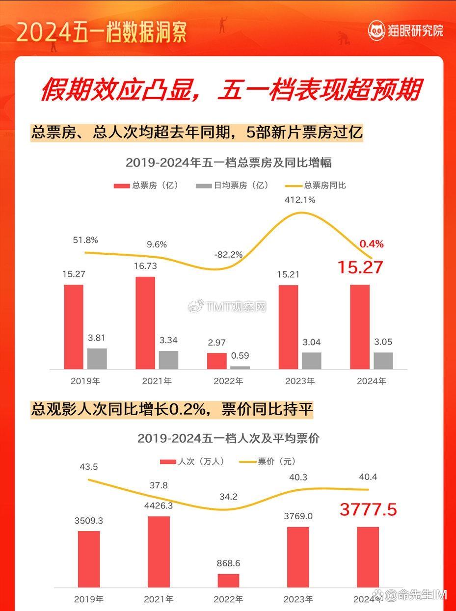 日影狂潮来袭，笑谈机遇里的那些滑铁卢