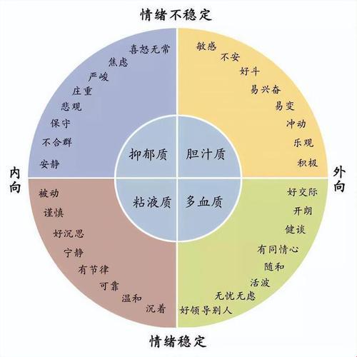 性格秘籍：探究人马2级与人类本性的诡异纠缠