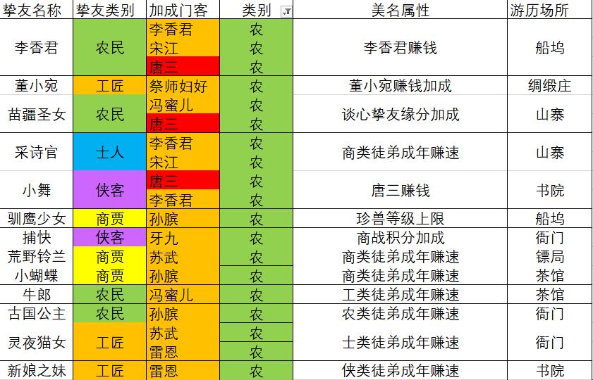 《大掌柜的“桃花园”密友榜，滑天下之大稽》