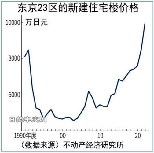 “日本房价，2023崛起星盘：一平米的价值探秘”