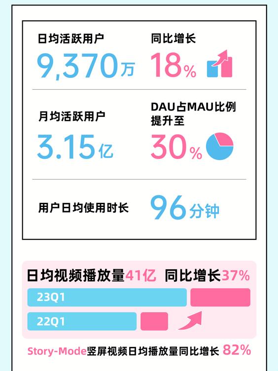 2023MMM，B站新潮流？笑谈网友谜之狂热