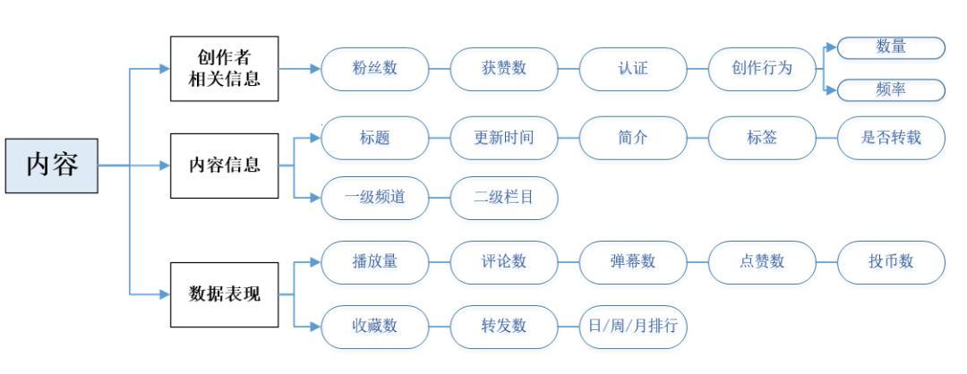 “B站视频推荐狂潮：笑出猪叫的AI算法的心机”