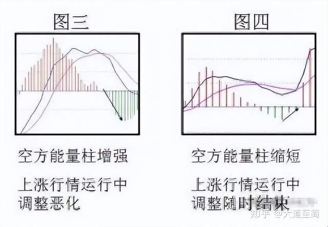 “MACD红绿柱，炒作惊喜？呵呵，科技界的笑话！”