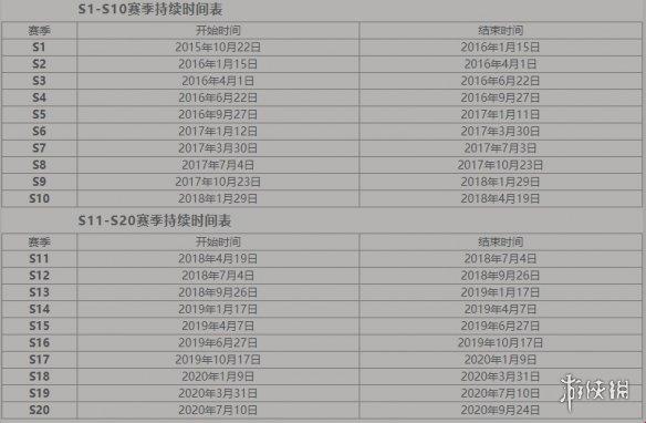 《赛季末，狂欢还是寂寞？网友：我们不一样！》