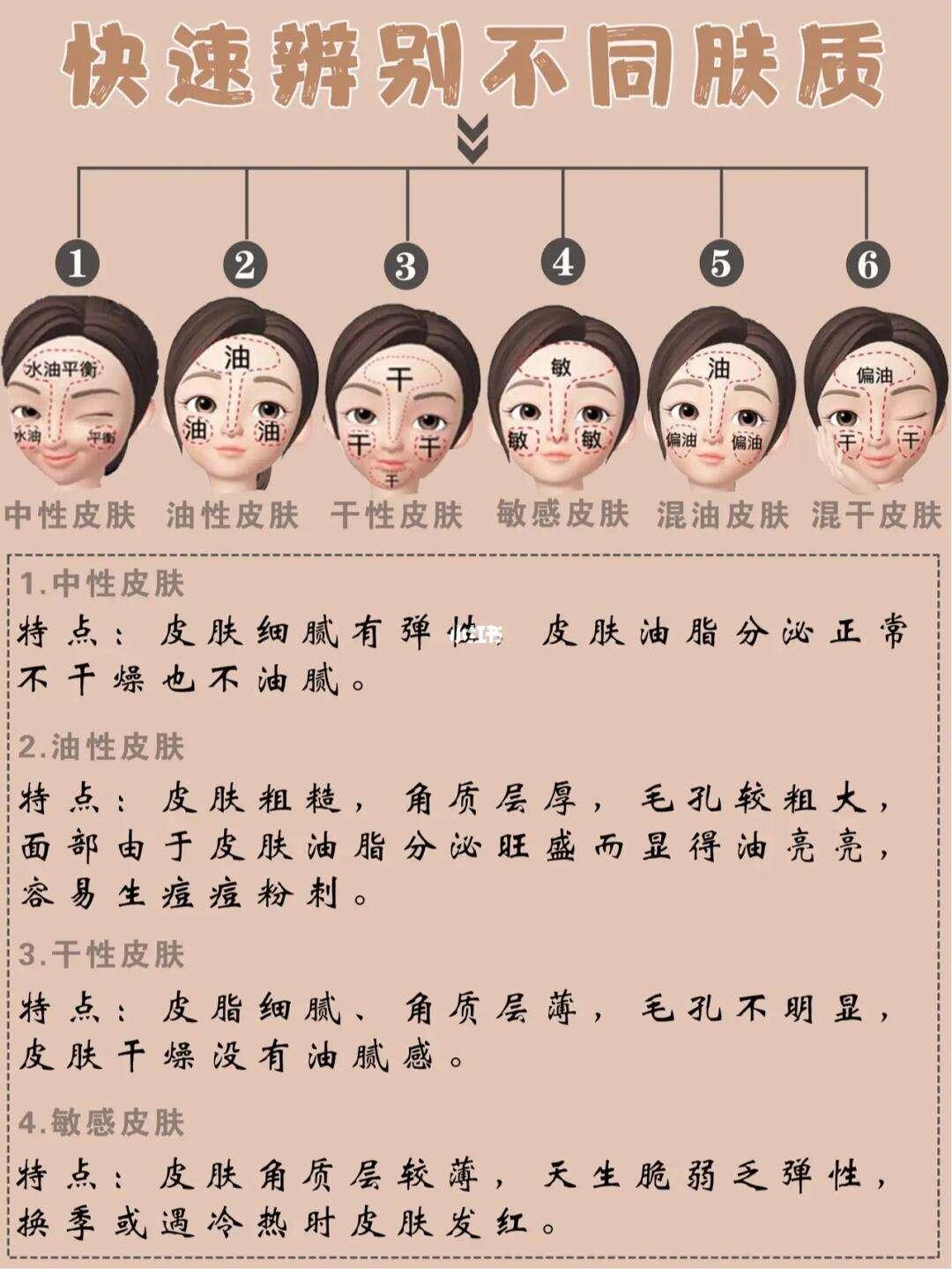 干皮用了油皮水乳，会变成“油滑”大侠吗？